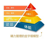 「精力管理」