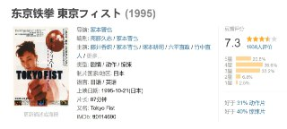 东京铁拳 東京フィスト (1995)