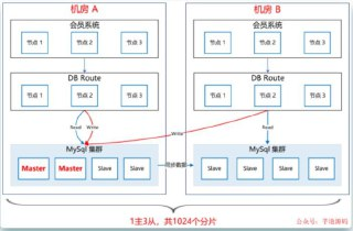 MySQL架构设计课源码级优化+高可用方案