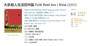 大多数人生活在中国 Folk flest bor i Kina (2002)