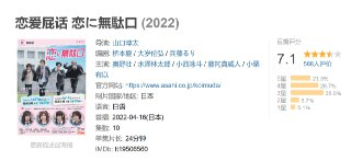 恋爱屁话 恋に無駄口 (2022)