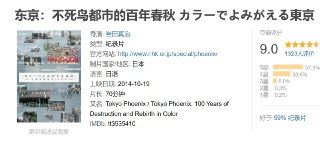 东京：不死鸟都市的百年春秋 カラーでよみがえる東京 ～不死鳥都市の100年 (2014)