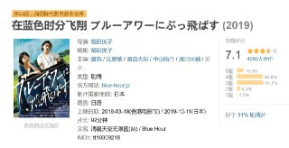 在蓝色时分飞翔 ブルーアワーにぶっ飛ばす (2019)
