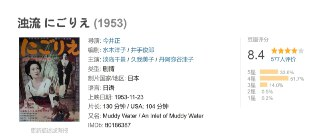 浊流 にごりえ (1953)