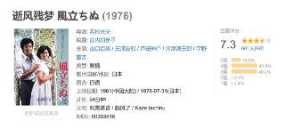 逝风残梦 風立ちぬ (1976)