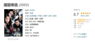 插翅难逃 (2002)