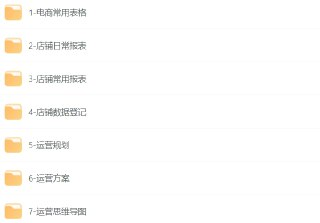 电商运营表格合集，按功能分类，高效管理必备工具