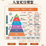 《人生成长破圈模型》：快速破圈升级的人生底层认知工具