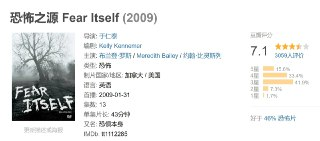 恐怖之源 Fear Itself (2009)