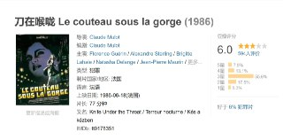 刀在喉咙 Le couteau sous la gorge (1986)