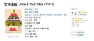 恐怖走廊 Shock Corridor (1963)