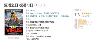 复活之日 復活の日 (1980)