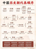 《中国全朝代历史思维导图》PDF可打印