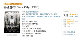 移魂都市 Dark City (1998)
