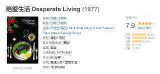 绝望生活 Desperate Living (1977)