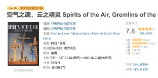 空气之魂，云之精灵 Spirits of the Air, Gremlins of the Clouds (1987)