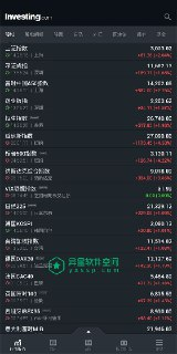 【安卓软件】《Investing_Pro_6_34_1 股票外汇投资高级版.apk 》