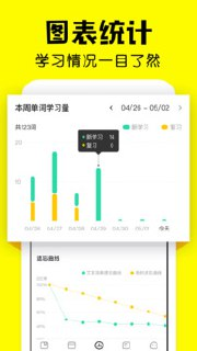 【安卓软件】《疯狂背单词_1.55.0 高级版.apk 》