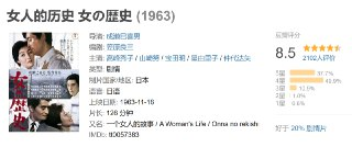 女人的历史 女の歴史 (1963)