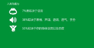 【软件】《乐鱼_魅力学堂5.0课 情感恋爱沟通技巧》