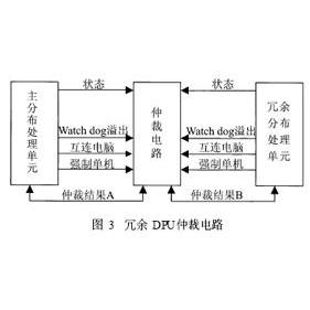 【游戏】《冗余》