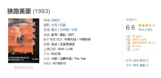 狭路英豪 (1993)