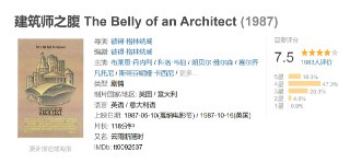 建筑师之腹 The Belly of an Architect (1987)