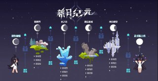 【软件】《模拟未来世界v0.71》