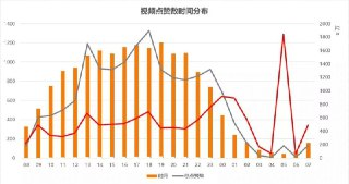 【软件】《抖音为视频增加发布时间》