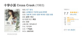 十字小溪 Cross Creek (1983)