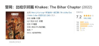警网：比哈尔邦篇 Khakee: The Bihar Chapter (2022)