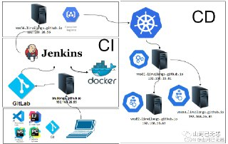 4天搞定Git+Jenkins+Harbor+Docker实现CICD-千峰教育-含笔记+资料