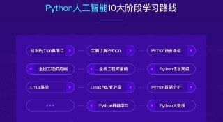 【达内教育】2023最新Python+人工智能就业班 – 带源码课件