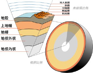 【游戏】《地壳》