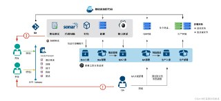 极客时间-姚琪琳-遗留系统现代化实战(完结)
