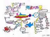 ahashool芝麻学社《思维导图阅读课：海底两万里》