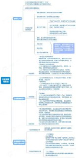 2024CPA全科【椰子全科音频+全科思维导图+高顿芒果会计分录大全+轻4(会计、审计、财管、战略）速记21天、最后六套、抢分21天】