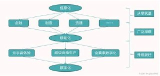 252-100113201-专栏课-付晓岩-人人都用得上的数字化思维课(完结)