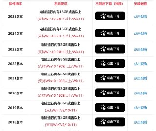 Photoshop【ps】软件大合集 2018-2025版 win+mac版本 支持m1-m4 附安装教程[50G]