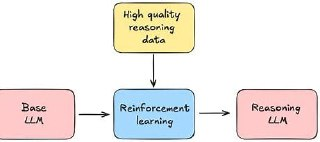 DeepSeek-R1与DeepResearch复现之旅