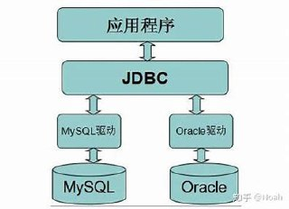 马士兵-Java连接数据库技术-JDBC