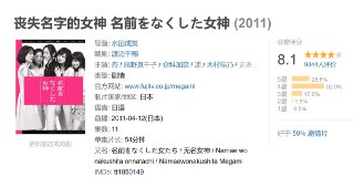 丧失名字的女神 名前をなくした女神 (2011)
