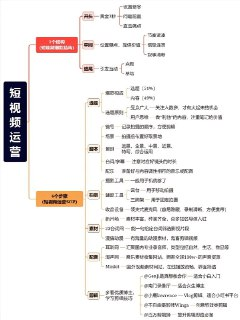 亲爱的安先生短视频创作教程合集