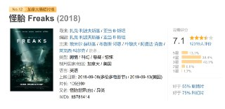 怪胎 Freaks (2018)