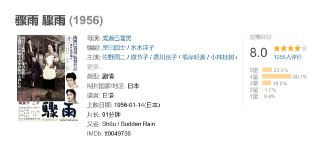 骤雨 驟雨 (1956)