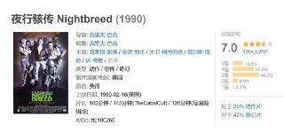 夜行骇传 Nightbreed (1990)